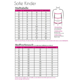 Fadenkäfer - Sofie Kinder