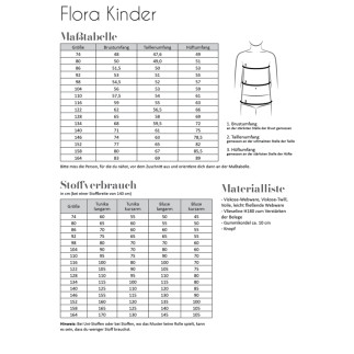 Fadenkäfer - Flora Kinder